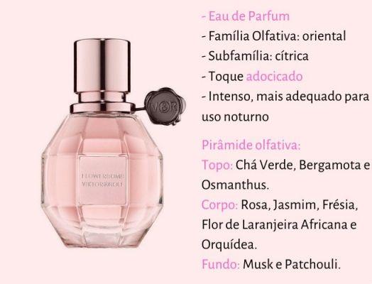 Los 20 mejores (y más llamativos) perfumes de mujer